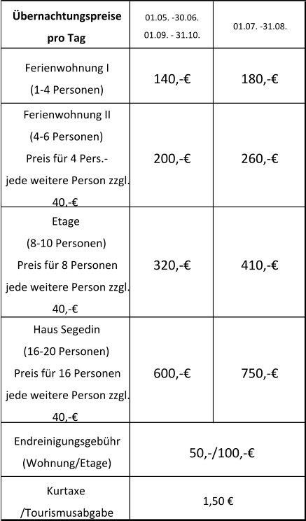 01.05. -30.06.              01.09. - 31.10. 01.07. -31.08. 50,-/100,-€ Endreinigungsgebühr                 (Wohnung/Etage) Kurtaxe  /Tourismusabgabe          1,50 € 140,-€ 200,-€ 320,-€ 600,-€ 180,-€ 260,-€ 410,-€ 750,-€ Übernachtungspreise      pro Tag  Ferienwohnung I                             (1-4 Personen)    Ferienwohnung II                                  (4-6 Personen)                               Preis für 4 Pers.-                            jede weitere Person zzgl.  40,-€  Etage                                                (8-10 Personen)                                 Preis für 8 Personen                        jede weitere Person zzgl.  40,-€ Haus Segedin                                   (16-20 Personen)                              Preis für 16 Personen                      jede weitere Person zzgl.  40,-€