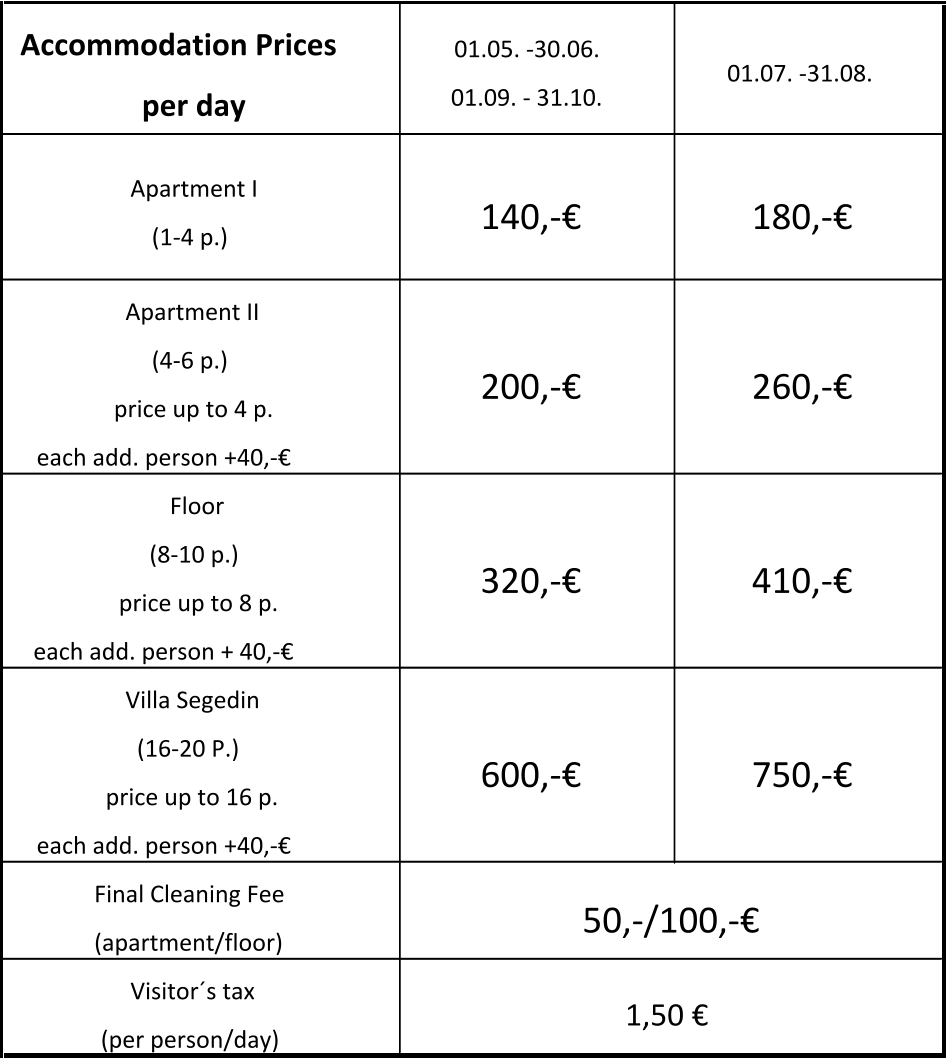 Final Cleaning Fee                 (apartment/floor) 50,-/100,-€ Visitor´s tax                                (per person/day)         1,50 € Floor                                                 	 (8-10 p.)                                 price up to 8 p.                       each add. person + 40,-€ 320,-€ 410,-€ Villa Segedin                                   (16-20 P.)                              price up to 16 p.                      each add. person +40,-€               600,-€ 750,-€ Apartment II                                     (4-6 p.)                               price up to 4 p.                           each add. person +40,-€  200,-€ 260,-€ Accommodation Prices  per day  01.05. -30.06.              01.09. - 31.10. 01.07. -31.08. Apartment I                                      (1-4 p.)    140,-€ 180,-€